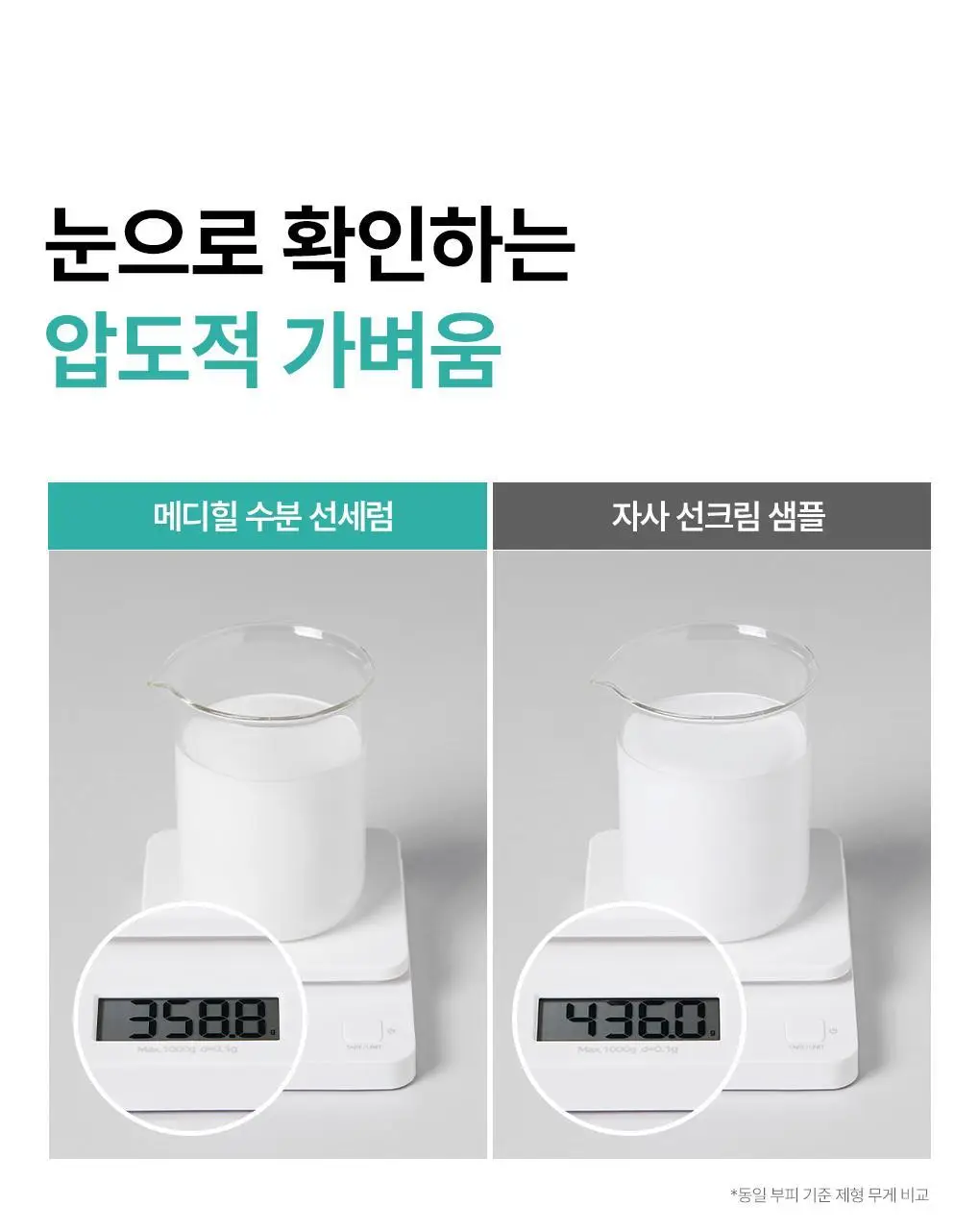 [산뜻촉촉 선크림] 메디힐 마데카소사이드 수분 선세럼 흔적 리페어 50g 상세페이지 12